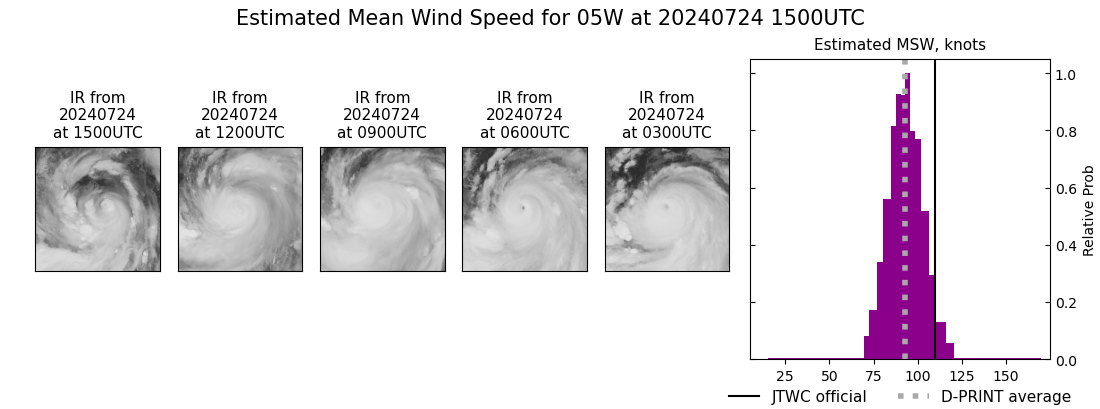 current 05W intensity image