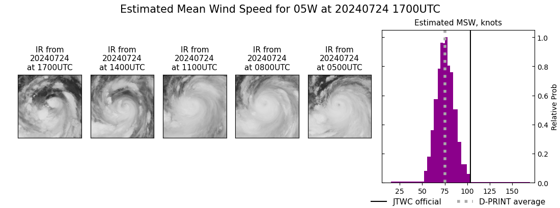 current 05W intensity image