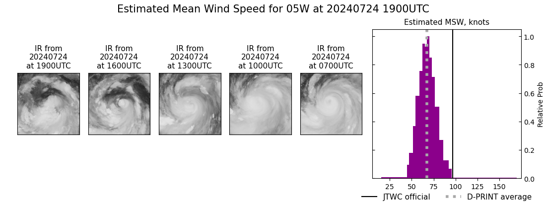 current 05W intensity image