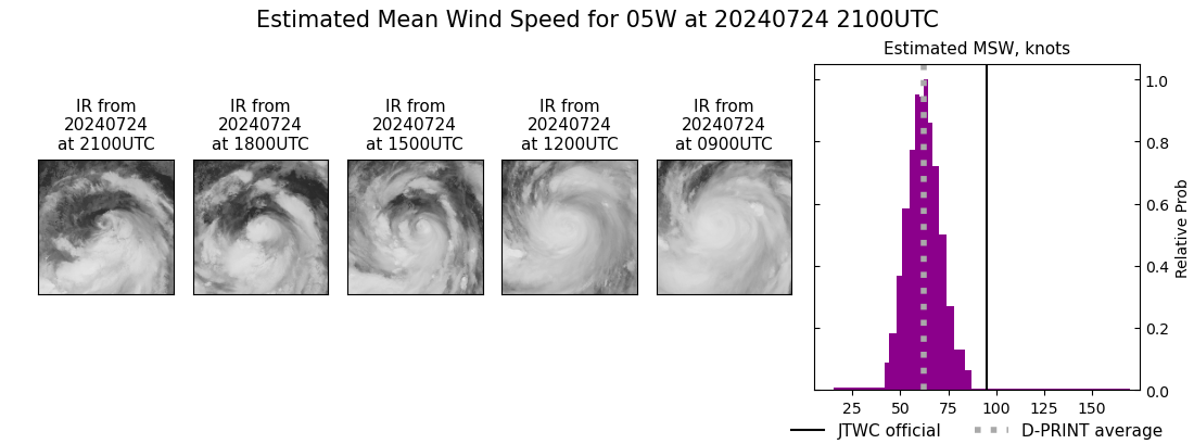 current 05W intensity image