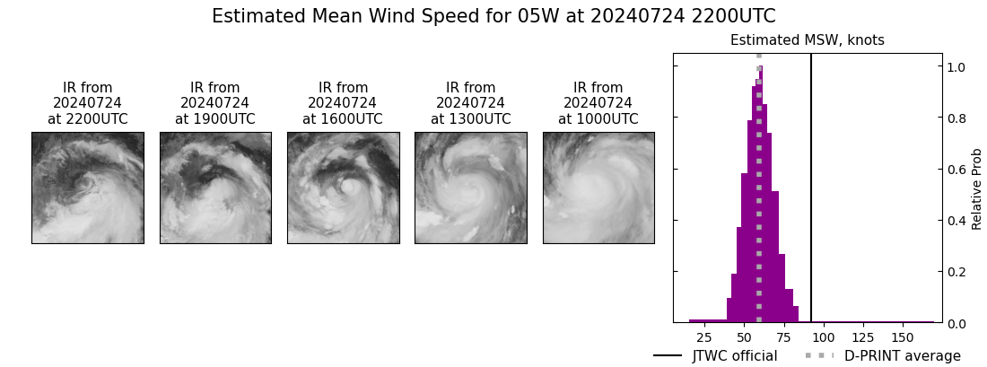 current 05W intensity image