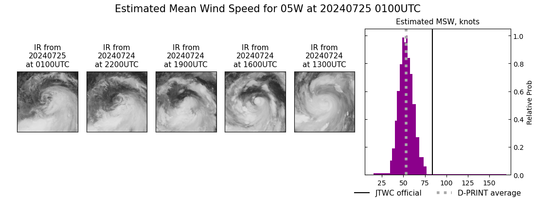 current 05W intensity image