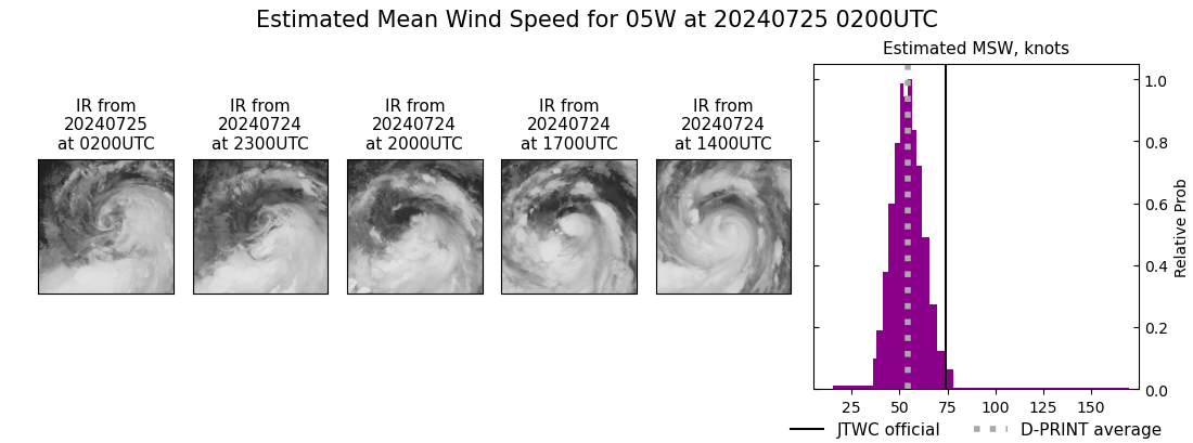 current 05W intensity image