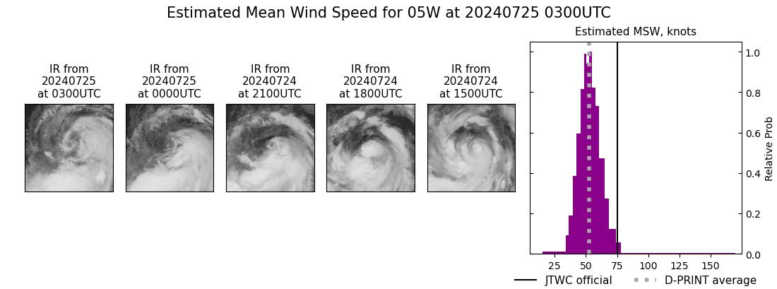 current 05W intensity image