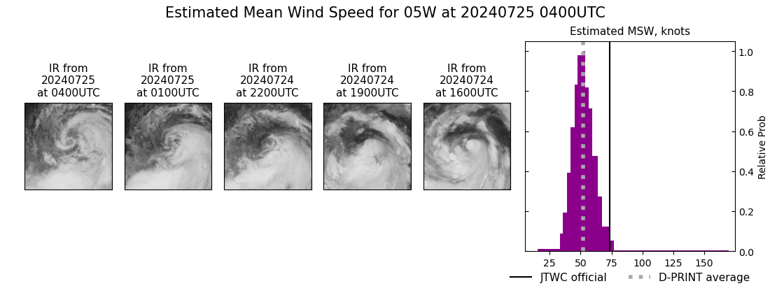 current 05W intensity image