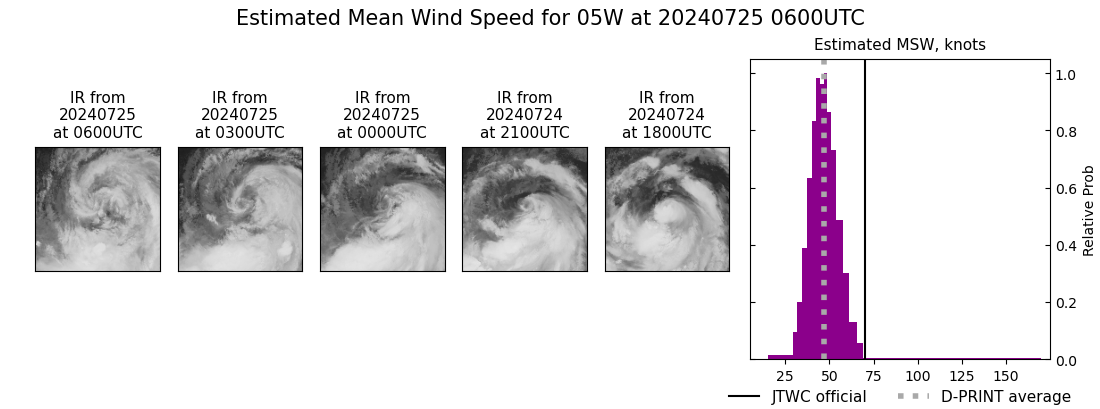 current 05W intensity image