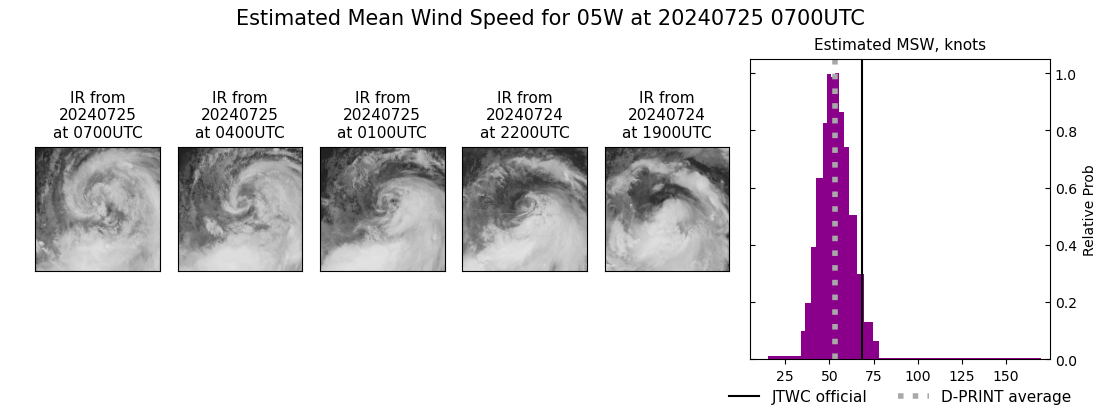 current 05W intensity image