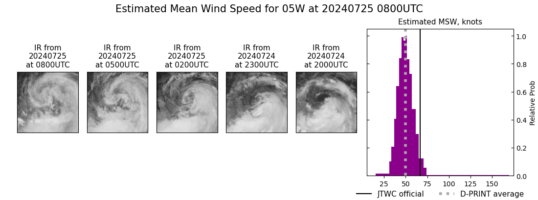 current 05W intensity image