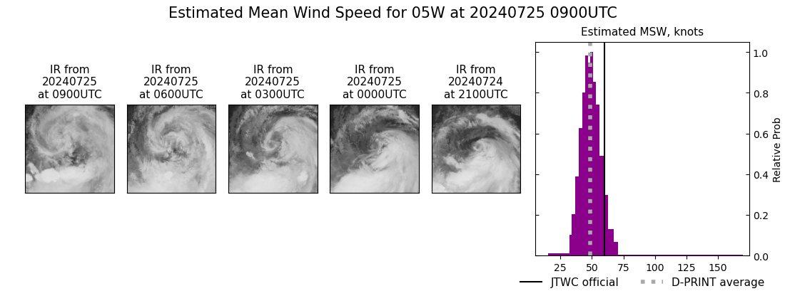 current 05W intensity image