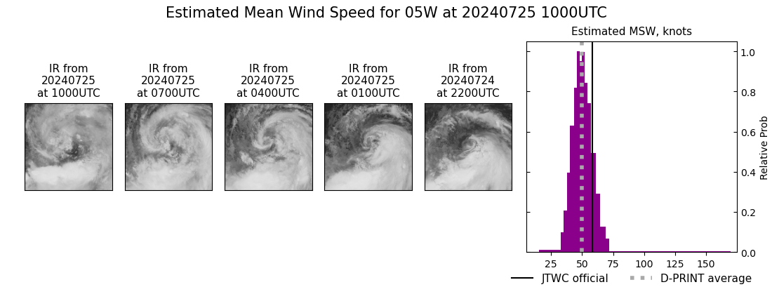 current 05W intensity image