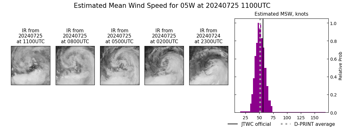 current 05W intensity image