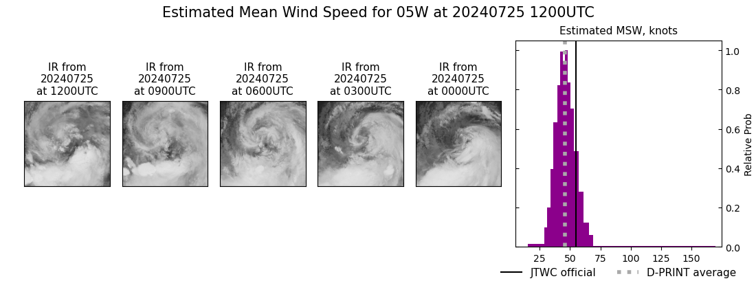 current 05W intensity image