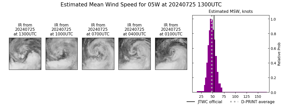 current 05W intensity image