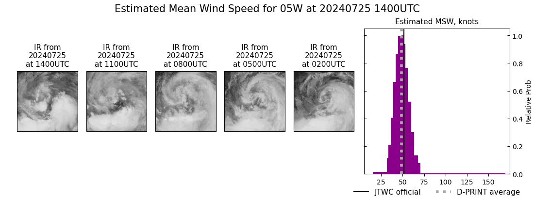 current 05W intensity image