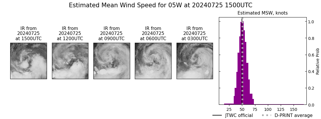 current 05W intensity image