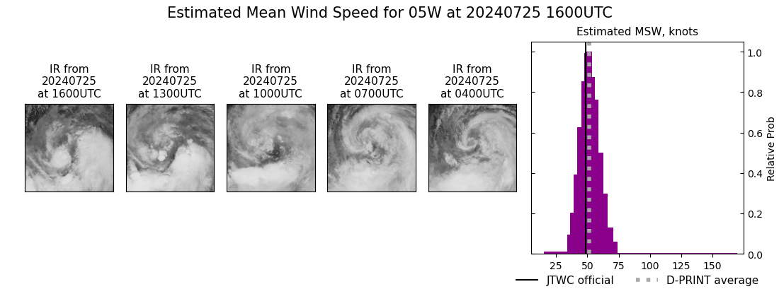 current 05W intensity image