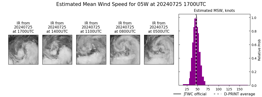 current 05W intensity image