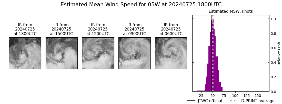 current 05W intensity image