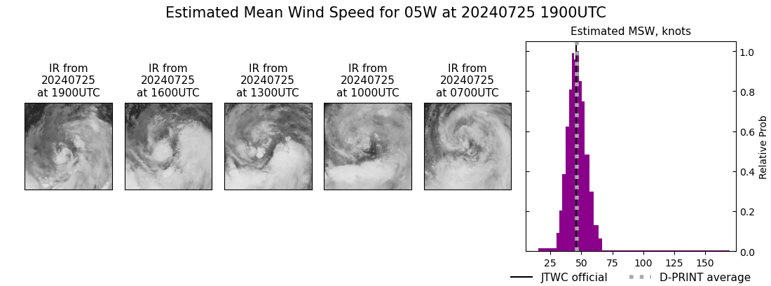 current 05W intensity image