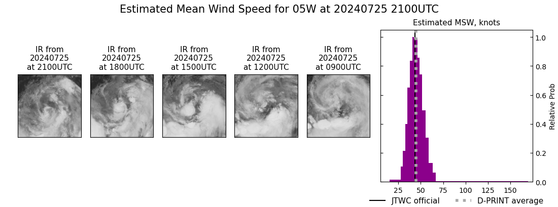 current 05W intensity image