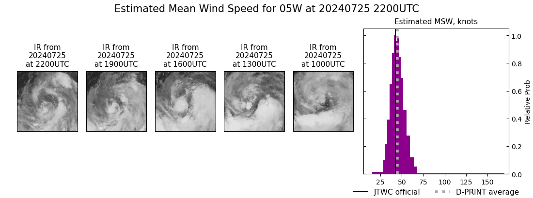 current 05W intensity image