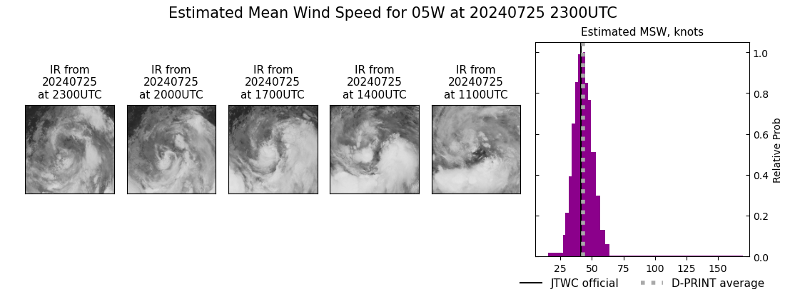 current 05W intensity image