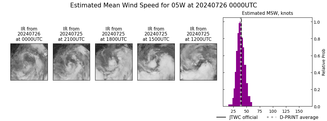 current 05W intensity image