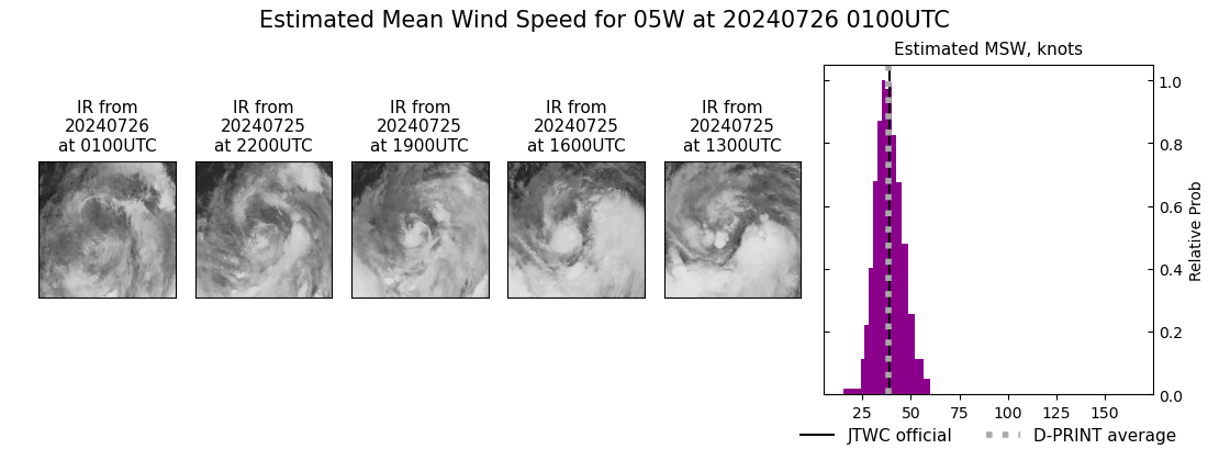 current 05W intensity image