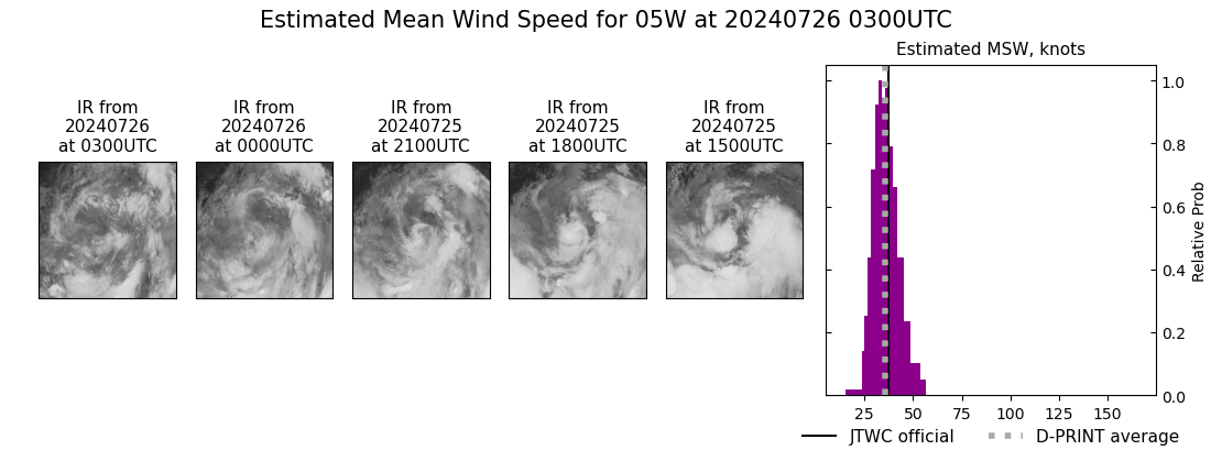 current 05W intensity image