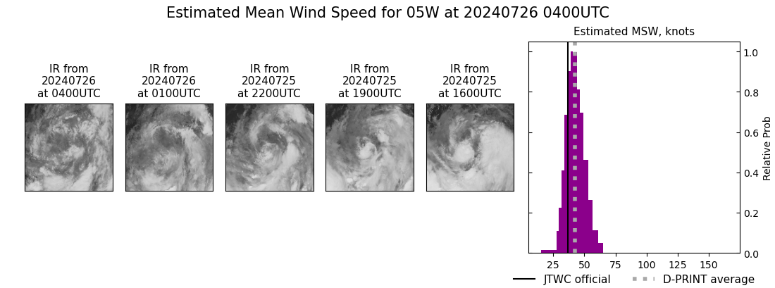 current 05W intensity image