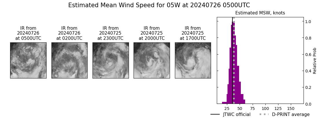 current 05W intensity image