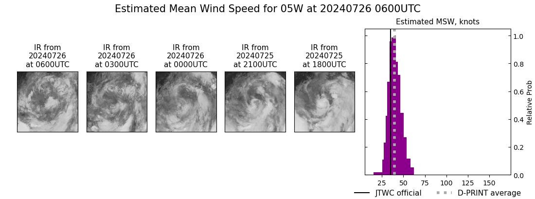 current 05W intensity image