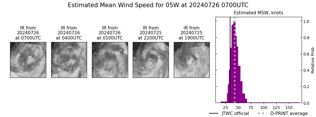 current 05W intensity image