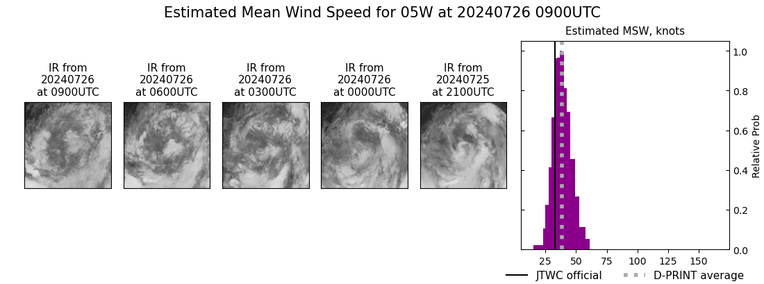 current 05W intensity image