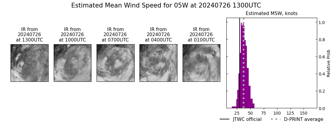 current 05W intensity image