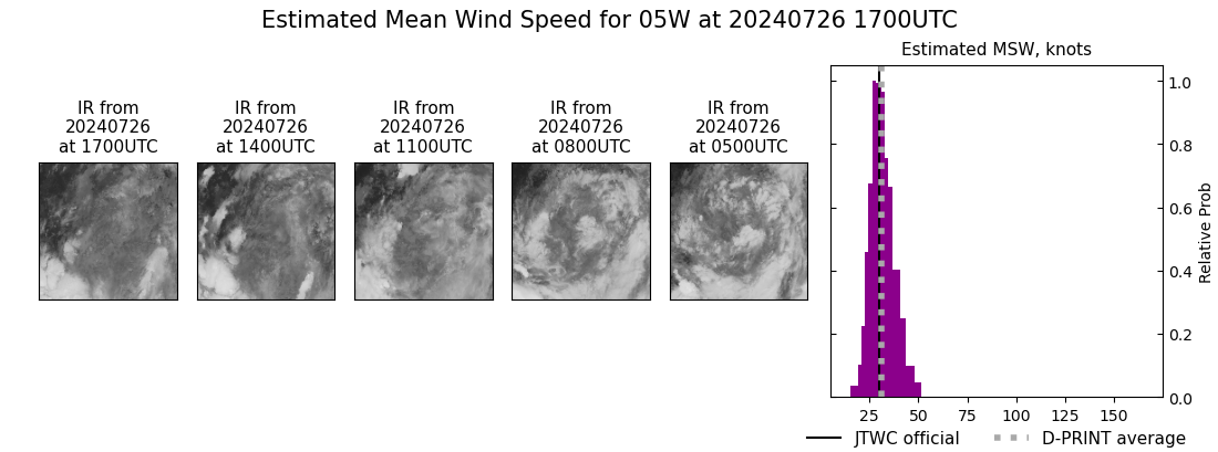 current 05W intensity image