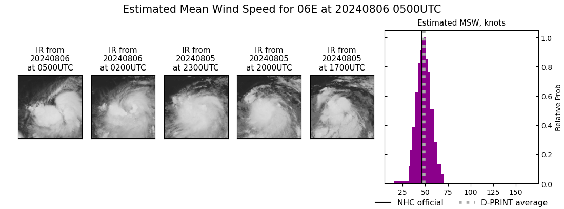 current 06E intensity image