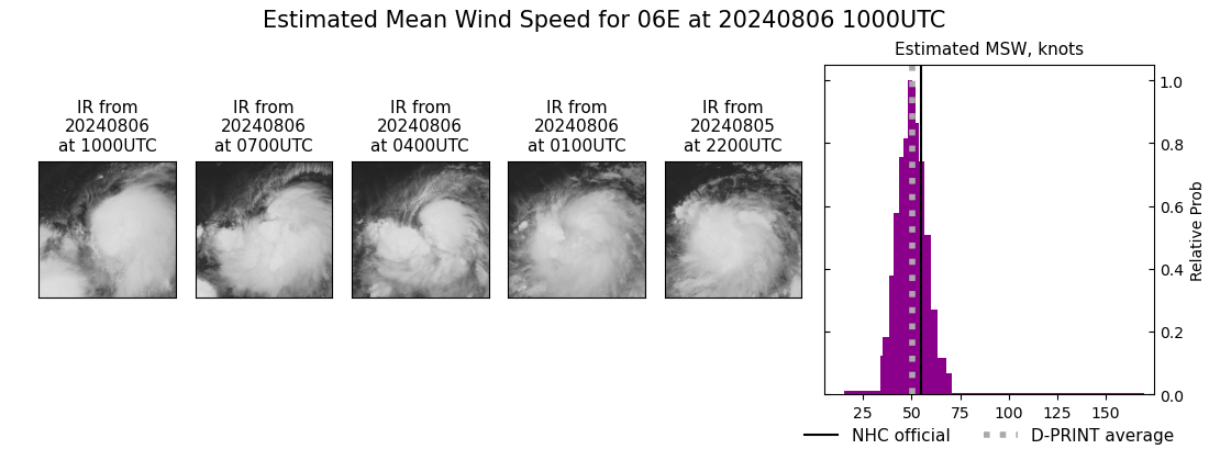 current 06E intensity image