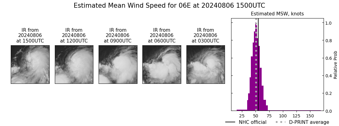 current 06E intensity image