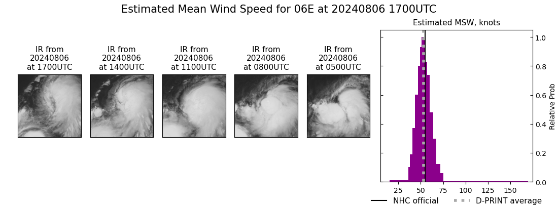 current 06E intensity image