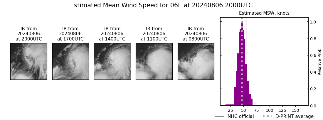 current 06E intensity image