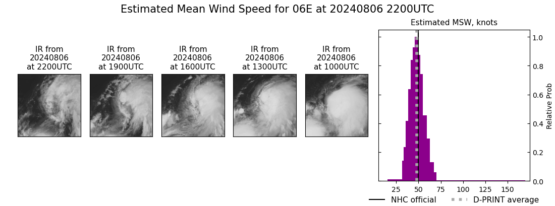 current 06E intensity image