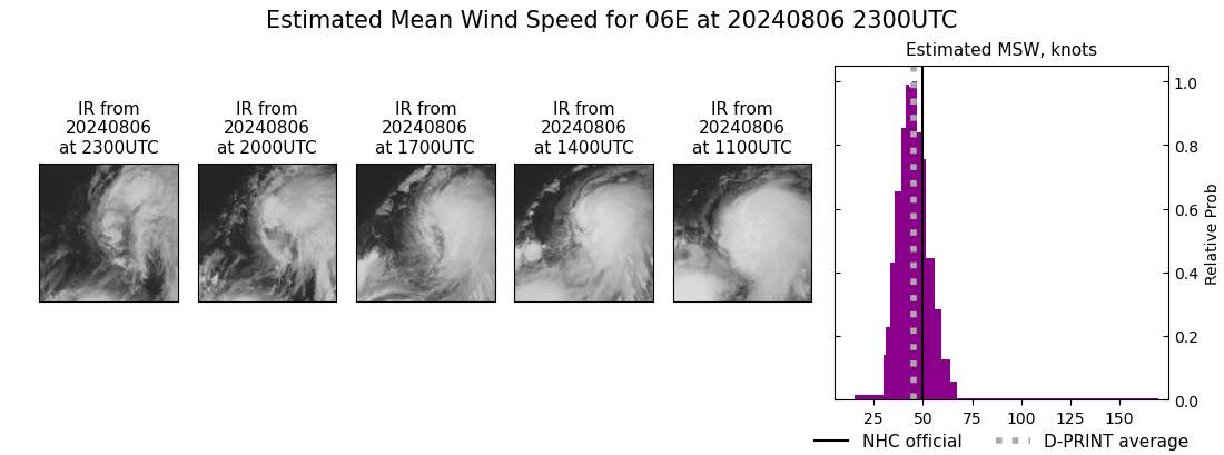 current 06E intensity image