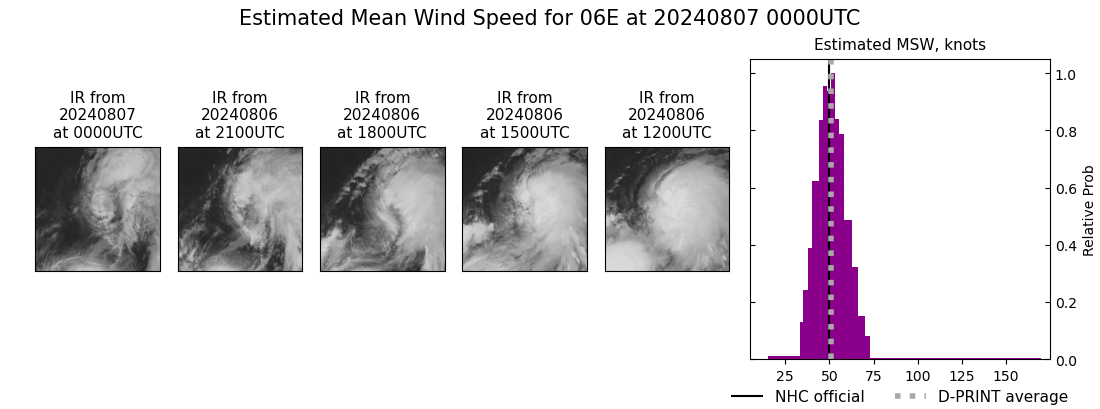 current 06E intensity image