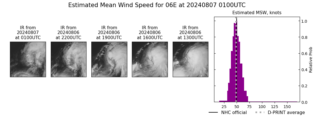 current 06E intensity image