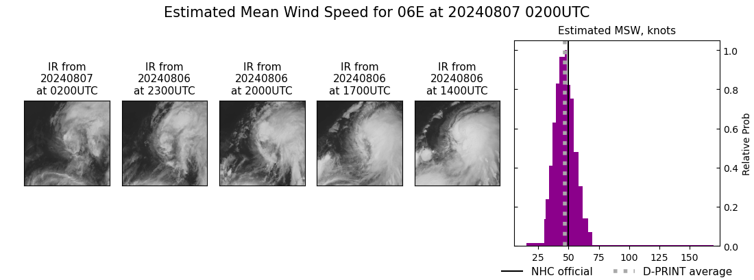 current 06E intensity image