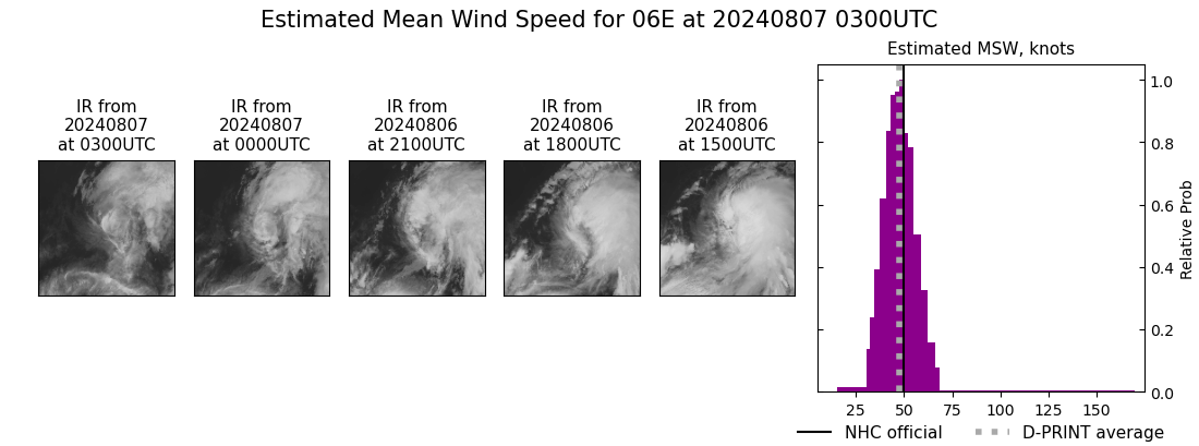 current 06E intensity image