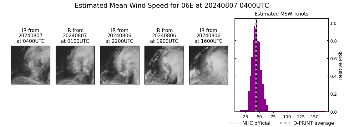 current 06E intensity image