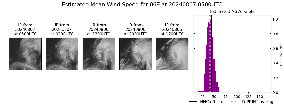 current 06E intensity image