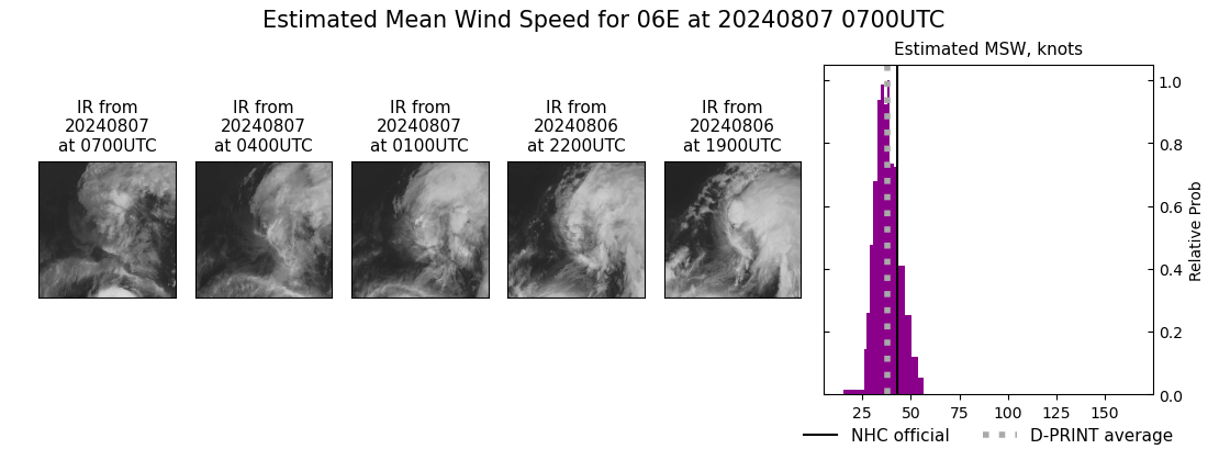 current 06E intensity image